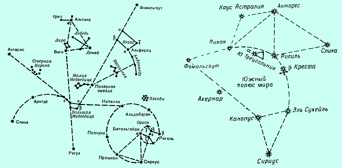 Повтори путь. Сириус на карте звездного неба по отношению к большой Медведице. Схема расположения основных созвездий. Схема взаимного расположения основных созвездий. Схема расположения основных созвездий и ярких звезд.